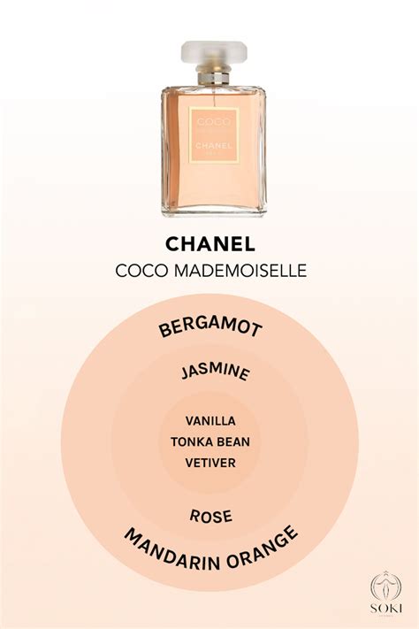 chanel mademoiselle bottle difference|What's The Difference Between The Chanel Coco .